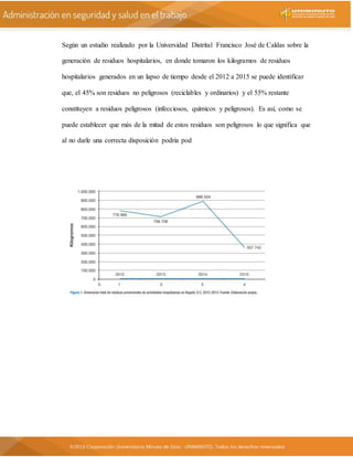 Según un estudio realizado por la Universidad Distrital Francisco José de Caldas sobre la
generación de residuos hospitalarios, en donde tomaron los kilogramos de residuos
hospitalarios generados en un lapso de tiempo desde el 2012 a 2015 se puede identificar
que, el 45% son residuos no peligrosos (reciclables y ordinarios) y el 55% restante
constituyen a residuos peligrosos (infecciosos, químicos y peligrosos). Es así, como se
puede establecer que más de la mitad de estos residuos son peligrosos lo que significa que
al no darle una correcta disposición podria pod
 