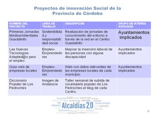 Proyectos de innovación Social de la Provincia de Córdoba 