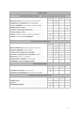 2
EVALUACIÓN
ASPECTOS FUNCIONALES. UTILIDAD marcar con una X, donde proceda, la valoración
Relevancia, interés de los contenidos y servicios que ofrece…...
Facilidad de uso e instalación de los visualizadores…........
Carácter multilingüe, al menos algunos apartados principales...
Múltiples enlaces externos .......................................................
Canales de comunicación bidireccional.................................
Servicios de apoyo on-line ………………………………………..
Créditos: fecha de la actualización, autores, patrocinadores…......
Ausencia o poca presencia de publicidad ……………………
EXCELENTE ALTA CORRECTA BAJA
X
X
X
X
X
X
X
X
ASPECTOS TÉCNICOS Y ESTÉTICOS
Entorno audiovisual: presentación, pantallas, sonido, letra……
Elementos multimedia: calidad, cantidad………………………..
Calidad y estructuración de los contenidos ………………..
Estructura y navegación por las actividades, metáforas……
Hipertextos descriptivos y actualizados……………………………..
Ejecución fiable, velocidad de acceso adecuada…………......
Originalidad y uso de tecnología avanzada………………..
EXCELENTE ALTA CORRECTA BAJA
X
X
X
X
X
X
X
ASPECTOS PSICOLÓGICOS
Capacidad de motivación, atractivo, interés…………………….
Adecuación a los destinatarios de los contenidos, actividades.
EXCELENTE ALTA CORRECTA BAJA
X
X
VALORACIÓN GLOBAL DE LA PÁGINA WEB
Calidad Técnica…………………………………………………..
Atractivo…………………………………………........................
Funcionalidad, utilidad………………………………………….
EXCELENTE ALTA CORRECTA BAJA
X
X
X
 
