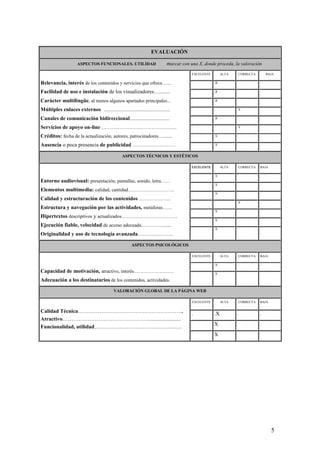 5
EVALUACIÓN
ASPECTOS FUNCIONALES. UTILIDAD marcar con una X, donde proceda, la valoración
Relevancia, interés de los contenidos y servicios que ofrece…...
Facilidad de uso e instalación de los visualizadores…........
Carácter multilingüe, al menos algunos apartados principales...
Múltiples enlaces externos .......................................................
Canales de comunicación bidireccional.................................
Servicios de apoyo on-line ………………………………………..
Créditos: fecha de la actualización, autores, patrocinadores…......
Ausencia o poca presencia de publicidad ……………………
EXCELENTE ALTA CORRECTA BAJA
. .X . .
. .X . .
. .X . .
. . .X .
. .X . .
. . .X .
. .X . .
. .X . .
ASPECTOS TÉCNICOS Y ESTÉTICOS
Entorno audiovisual: presentación, pantallas, sonido, letra……
Elementos multimedia: calidad, cantidad………………………..
Calidad y estructuración de los contenidos ………………..
Estructura y navegación por las actividades, metáforas……
Hipertextos descriptivos y actualizados……………………………..
Ejecución fiable, velocidad de acceso adecuada…………......
Originalidad y uso de tecnología avanzada………………..
EXCELENTE ALTA CORRECTA BAJA
. .X . .
. .X . .
. .X . .
. . .X .
. .X
. .X . .
. .X . .
ASPECTOS PSICOLÓGICOS
Capacidad de motivación, atractivo, interés…………………….
Adecuación a los destinatarios de los contenidos, actividades.
EXCELENTE ALTA CORRECTA BAJA
. .X . .
. .X . .
VALORACIÓN GLOBAL DE LA PÁGINA WEB
Calidad Técnica…………………………………………………..
Atractivo…………………………………………........................
Funcionalidad, utilidad………………………………………….
EXCELENTE ALTA CORRECTA BAJA
. .X . .
X
X
 