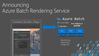 Azure Compute - New Features and Roadmap | PPTX
