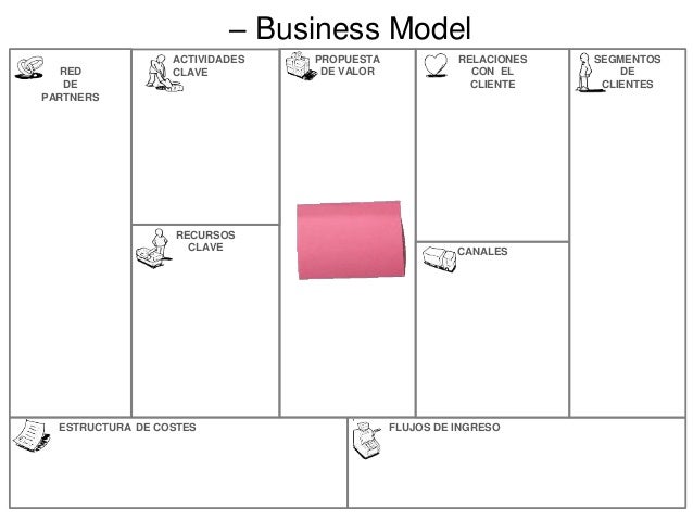 Plantilla canvas en espanol ppt