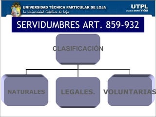 SERVIDUMBRES ART. 859-932 CLASIFICACIÓN NATURALES LEGALES. VOLUNTARIAS 