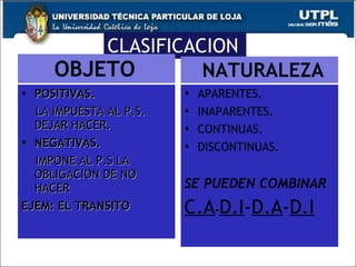 CLASIFICACION OBJETO POSITIVAS. LA IMPUESTA AL P.S. DEJAR HACER. NEGATIVAS. IMPONE AL P.S LA OBLIGACION DE NO HACER EJEM: EL TRANSITO NATURALEZA APARENTES.  INAPARENTES. CONTINUAS. DISCONTINUAS. SE PUEDEN COMBINAR C.A - D.I - D.A - D.I 