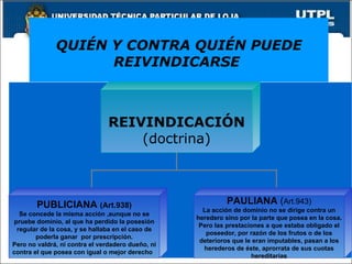 QUIÉN Y CONTRA QUIÉN PUEDE REIVINDICARSE  REIVINDICACIÓN (doctrina) PUBLICIANA  (Art.938) Se concede la misma acción ,aunque no se pruebe dominio, al que ha perdido la posesión regular de la cosa, y se hallaba en el caso de poderla ganar  por prescripción. Pero no valdrá, ni contra el verdadero dueño, ni contra el que posea con igual o mejor derecho  PAULIANA  ( Art.943) La acción de dominio no se dirige contra un heredero sino por la parte que posea en la cosa. Pero las prestaciones a que estaba obligado el poseedor, por razón de los frutos o de los deterioros que le eran imputables, pasan a los herederos de éste, aprorrata de sus cuotas hereditarias 