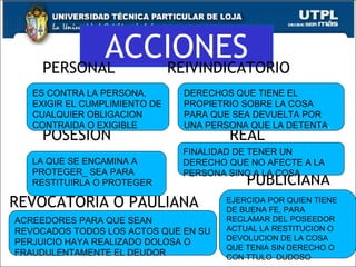 ACCIONES PERSONAL  REIVINDICATORIO POSESION  REAL  PUBLICIANA REVOCATORIA O PAULIANA  ES CONTRA LA PERSONA, EXIGIR EL CUMPLIMIENTO DE CUALQUIER OBLIGACION CONTRAIDA O EXIGIBLE  DERECHOS QUE TIENE EL PROPIETRIO SOBRE LA COSA PARA QUE SEA DEVUELTA POR UNA PERSONA QUE LA DETENTA . FINALIDAD DE TENER UN DERECHO QUE NO AFECTE A LA PERSONA SINO A LA COSA LA QUE SE ENCAMINA A PROTEGER_ SEA PARA RESTITUIRLA O PROTEGER EJERCIDA POR QUIEN TIENE DE BUENA FE, PARA RECLAMAR DEL POSEEDOR ACTUAL LA RESTITUCION O DEVOLUCION DE LA COSA  QUE TENIA SIN DERECHO O CON TTULO  DUDOSO ACREEDORES PARA QUE SEAN REVOCADOS TODOS LOS ACTOS QUE EN SU PERJUICIO HAYA REALIZADO DOLOSA O FRAUDULENTAMENTE EL DEUDOR  