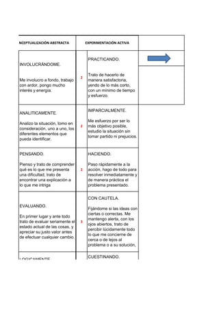EVALUANDO.
En primer lugar y ante todo
trato de evaluar seriamente el
estado actual de las cosas, y
apreciar su justo valor antes
de efectuar cualquier cambio.
PRACTICANDO.
Trato de hacerlo de
manera satisfactoria,
yendo de lo más corto,
con un mínimo de tiempo
y esfuerzo.
2
HACIENDO.
Paso rápidamente a la
acción, hago de todo para
resolver inmediatamente y
de manera práctica el
problema presentado.
CON CAUTELA.
Fijándome si las ideas con
ciertas o correctas. Me
mantengo alerta, con los
ojos abiertos, trato de
percibir lúcidamente todo
lo que me concierne de
cerca o de lejos al
problema o a su solución,
CONCEPTUALIZACIÓN ABSTRACTA
ANALITICAMENTE.
Analizo la situación, tomo en
consideración, uno a uno, los
diferentes elementos que
pueda identificar.
EXPERIMENTACIÓN ACTIVA
INVOLUCRÁNDOME.
Me involucro a fondo, trabajo
con ardor, pongo mucho
interés y energía.
2
2
IMPARCIALMENTE.
Me esfuerzo por ser lo
más objetivo posible,
estudio la situación sin
tomar partido ni prejuicios.
PENSANDO.
Pienso y trato de comprender
qué es lo que me presenta
una dificultad, trato de
encontrar una explicación a
lo que me intriga
3
LOGICAMENTE
Trato de aplicar hasta el fin
un razonamiento lógico
(inductivo, deductivo,
comparativo, etc.) riguroso.
3
CUESTINANDO.
Me hago todo tipo de
preguntas y trato
activamente de buscar y
aportar elementos de
respuestas satisfactorias.
 