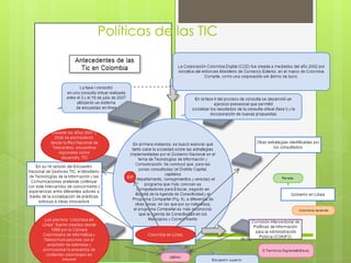 Políticas de las TIC

 