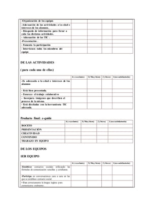 -Organización de los equipos
-Adecuación de las actividades a la edad e
intereses de los alumnos.
- Búsqueda de información para llevar a
cabo las distintas actividades.
- Adecuación de las TIC .
-Presentación .
- Fomenta la participación
- Intervienen todos los miembros del
equipo
DE LAS ACTIVIDADES
( para cada una de ellas)
4 ( excelente) 3( Muy bien) 2 ( bien) 1(no satisfactorio)
-Es adecuada a la edad e intereses de los
alumnos
- Está bien presentada.
- Favorece el trabajo colaborativo
- Incorpora imágenes que describen el
proceso de la misma.
- Está diseñadas con la herramienta TIC
adecuada.
Producto final: e-guide
4 ( excelente) 3( Muy bien) 2 ( bien) 1 (no satisfactorio)
BOCETO
PRESENTACIÓN
CREATIVIDAD
CONTENIDO
TRABAJO EN EQUIPO
DE LOS EQUIPOS
1ER EQUIPO
4 ( excelente) 3( Muy bien) 2 ( bien) 1(no satisfactorio)
-Establece contactos sociales utilizando las
fórmulas de comunicación sencillas y cotidianas.
-Participa en conversaciones cara a cara en las
que se establece contacto social.
- Usa correctamente la lengua inglesa para
comunicarse oralmente .
 