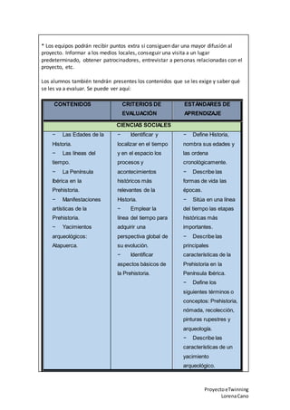ProyectoeTwinning
LorenaCano
* Los equipos podrán recibir puntos extra si consiguen dar una mayor difusión al
proyecto. Informar a los medios locales, conseguir una visita a un lugar
predeterminado, obtener patrocinadores, entrevistar a personas relacionadas con el
proyecto, etc.
Los alumnos también tendrán presentes los contenidos que se les exige y saber qué
se les va a evaluar. Se puede ver aquí:
CONTENIDOS CRITERIOS DE
EVALUACIÓN
ESTÁNDARES DE
APRENDIZAJE
CIENCIAS SOCIALES
− Las Edades de la
Historia.
− Las líneas del
tiempo.
− La Península
Ibérica en la
Prehistoria.
− Manifestaciones
artísticas de la
Prehistoria.
− Yacimientos
arqueológicos:
Atapuerca.
− Identificar y
localizar en el tiempo
y en el espacio los
procesos y
acontecimientos
históricos más
relevantes de la
Historia.
− Emplear la
línea del tiempo para
adquirir una
perspectiva global de
su evolución.
− Identificar
aspectos básicos de
la Prehistoria.
− Define Historia,
nombra sus edades y
las ordena
cronológicamente.
− Describe las
formas de vida las
épocas.
− Sitúa en una línea
del tiempo las etapas
históricas más
importantes.
− Describe las
principales
características de la
Prehistoria en la
Península Ibérica.
− Define los
siguientes términos o
conceptos: Prehistoria,
nómada, recolección,
pinturas rupestres y
arqueología.
− Describe las
características de un
yacimiento
arqueológico.
 