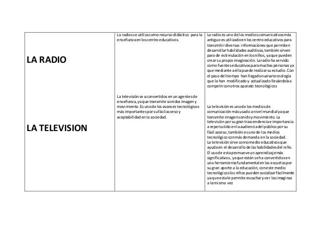 Plantilla cuadro comparativo