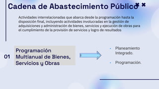 Programación
Multianual de Bienes,
Servicios y Obras
Actividades interrelacionadas que abarca desde la programación hasta la
disposición final, incluyendo actividades involucradas en la gestión de
adquisiciones y administración de bienes, servicios y ejecución de obras para
el cumplimiento de la provisión de servicios y logro de resultados
• Planeamiento
Integrado.
• Programación.
Cadena de Abastecimiento Público
01
 
