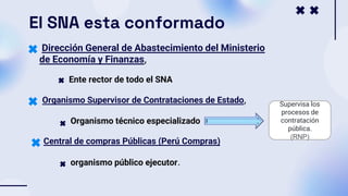 El SNA esta conformado
Central de compras Públicas (Perú Compras)
Ente rector de todo el SNA
Dirección General de Abastecimiento del Ministerio
de Economía y Finanzas,
Organismo Supervisor de Contrataciones de Estado,
Organismo técnico especializado
organismo público ejecutor.
Supervisa los
procesos de
contratación
pública.
(RNP)
 