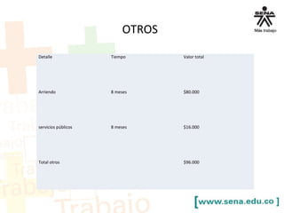 OTROS
Detalle Tiempo Valor total
Arriendo 8 meses $80.000
servicios públicos 8 meses $16.000
Total otros $96.000
 