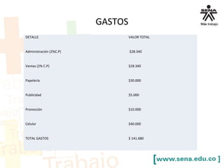 GASTOS
DETALLE VALOR TOTAL
Administración (2%C.P) $28.340
Ventas (2% C.P) $28.340
Papelería $30.000
Publicidad $5.000
Promoción $10.000
Celular $40.000
TOTAL GASTOS $ 141.680
 