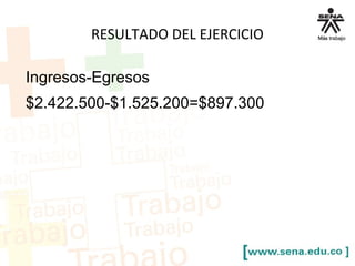 RESULTADO DEL EJERCICIO
Ingresos-Egresos
$2.422.500-$1.525.200=$897.300
 