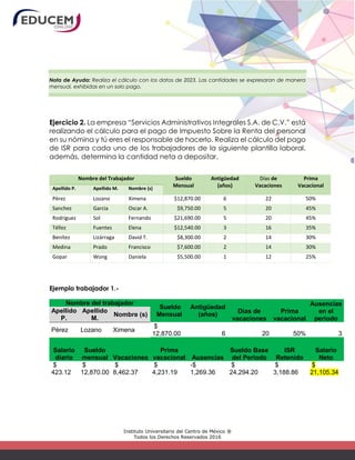 Instituto Universitario del Centro de México ®
Todos los Derechos Reservados 2016
Nota de Ayuda: Realiza el cálculo con los datos de 2023. Las cantidades se expresaran de manera
mensual, exhibidas en un solo pago.
Ejercicio 2. La empresa “Servicios Administrativos Integrales S.A. de C.V.” está
realizando el cálculo para el pago de Impuesto Sobre la Renta del personal
en su nómina y tú eres el responsable de hacerlo. Realiza el cálculo del pago
de ISR para cada uno de los trabajadores de la siguiente plantilla laboral,
además, determina la cantidad neta a depositar.
Nombre del Trabajador Sueldo
Mensual
Antigüedad
(años)
Días de
Vacaciones
Prima
Vacacional
Apellido P. Apellido M. Nombre (s)
Pérez Lozano Ximena $12,870.00 6 22 50%
Sanchez Garcia Oscar A. $9,750.00 5 20 45%
Rodríguez Sol Fernando $21,690.00 5 20 45%
Téllez Fuentes Elena $12,540.00 3 16 35%
Benítez Lizárraga David T. $8,300.00 2 14 30%
Medina Prado Francisco $7,600.00 2 14 30%
Gopar Wong Daniela $5,500.00 1 12 25%
Ejemplo trabajador 1.-
Nombre del trabajador
Sueldo
Mensual
Antigüedad
(años) Dias de
vacaciones
Prima
vacacional
Ausencias
en el
periodo
Apellido
P.
Apellido
M.
Nombre (s)
Pérez Lozano Ximena
$
12,870.00 6 20 50% 3
Salario
diario
Sueldo
mensual Vacaciones
Prima
vacacional Ausencias
Sueldo Base
del Periodo
ISR
Retenido
Salario
Neto
$
423.12
$
12,870.00
$
8,462.37
$
4,231.19
-$
1,269.36
$
24,294.20
$
3,188.86
$
21,105.34
 