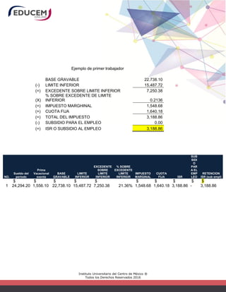 Instituto Universitario del Centro de México ®
Todos los Derechos Reservados 2016
Ejemplo de primer trabajador
BASE GRAVABLE 22,738.10
(-) LIMITE INFERIOR 15,487.72
(=) EXCEDENTE SOBRE LIMITE INFERIOR 7,250.38
(X)
% SOBRE EXCEDENTE DE LIMITE
INFERIOR 0.2136
(=) IMPUESTO MARGHINAL 1,548.68
(+) CUOTA FIJA 1,640.18
(=) TOTAL DEL IMPUESTO 3,188.86
(-) SUBSIDIO PARA EL EMPLEO 0.00
(=) ISR O SUBSIDIO AL EMPLEO 3,188.86
NO.
Sueldo del
periodo
Prima
Vacacional
exenta
BASE
GRAVABLE
LIMITE
INFERIOR
EXCEDENTE
SOBRE
LIMITE
INFERIOR
% SOBRE
EXCEDENTE
LIMITE
INFERIOR
IMPUESTO
MARGINAL
CUOTA
FIJA ISR
SUB
SIDI
O
PAR
A EL
EMP
LEO
RETENCION
ISR (sub empl)
1
$
24,294.20
$
1,556.10
$
22,738.10
$
15,487.72
$
7,250.38 21.36%
$
1,548.68
$
1,640.18
$
3,188.86
$
-
$
3,188.86
 