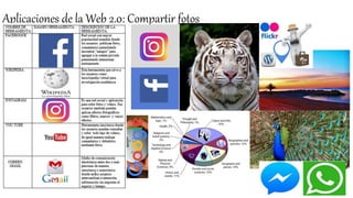 Aplicaciones de la Web 2.0: Compartir fotos
 