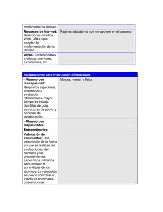 3




implementar tu Unidad.
Recursos de Internet:     Paginas educativas que me apoyen en mi proceso
Direcciones de sitios
Web (URLs) que
acepten la
implementación de tu
Unidad.
Otros: Conferencistas
invitados, mentores,
excursiones, etc.


Adaptaciones para instrucción diferenciada
· Alumno con              Motora, mental y física
discapacidad:
Requisitos especiales,
enseñanza y
evaluación
diferenciales, mayor
tiempo de trabajo,
plantillas de guía,
estructuras de apoyo y
personal de
colaboración.
· Alumno con
Capacidades
Extraordinarias:
Valoración de
estudiantes; Una
descripción de la forma
en que se realizan las
evaluaciones, del
contexto y los
procedimientos
específicos utilizados
para evaluar el
aprendizaje de los
alumnos. La valoración
se puede concretar a
través de entrevistas,
observaciones,
 