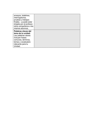 4




ensayos, boletines,
interrogatorios,
pruebas y trabajos
finales, y puede estar
dirigida por el profesor,
otros compañeros o los
mismos alumnos.
Palabras claves del
tema de tu unidad:
Las palabras claves
incluyen frases
comunes, términos,
temas y vocabulario
relevante para tu
Unidad.
 