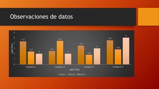 Observaciones de datos
4.3
2.5
3.5
4.5
2.4
4.4
1.8
2.8
2 2
3
5
0
1
2
3
4
5
6
Categoría 1 Categoría 2 Categoría 3 Categoría 4
AXISTITLE
AXIS TITLE
Serie 1 Serie 2 Serie 3
 
