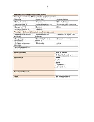 5



Materiales y recursos necesarios para la Unidad
Tecnología – Hardware: (Marca todos los equipos requeridos.)
Cámara                        Disco láser                  Videograbadora
Computador(es) x              Impresora x                  Cámara de vídeo
Cámara digital x              Sistema de proyección x      Equipo de videoconferencia
Equipo de DVD                 Escáner                      Otros:
Conexión Internet x           Televisor
Tecnología – Software: (Marca todo el software requerido.)
Base de datos / Planilla      Procesamiento de             Desarrollo de página Web
de calculo                     imágenes
Programa para                 Buscador Web para            Procesador de texto
publicaciones                  Internet x
Software para correo          Multimedia                   Otros:
electrónico
Enciclopedia en CD x


Material impreso                                             Guía de trabajo
                                                             Evaluación Sumativa
Suministros                                                  guías
                                                             Lápices
                                                             Goma
                                                             Lápiz mina
                                                             Libro de texto


Recursos de Internet


Otros                                                        PPT de la profesora
 