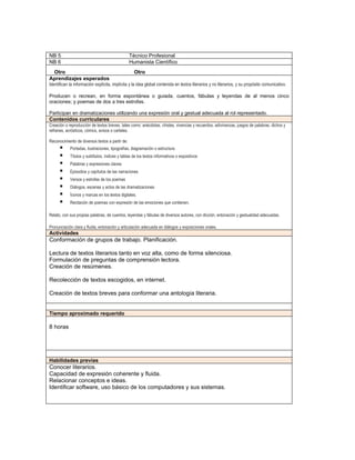 2




NB 5                                             Técnico Profesional
NB 6                                             Humanista Científico
 Otro                                              Otro
Aprendizajes esperados
Identifican la información explícita, implícita y la idea global contenida en textos literarios y no literarios, y su propósito comunicativo.

Producen o recrean, en forma espontánea o guiada, cuentos, fábulas y leyendas de al menos cinco
oraciones; y poemas de dos a tres estrofas.

Participan en dramatizaciones utilizando una expresión oral y gestual adecuada al rol representado.
Contenidos curriculares
Creación o reproducción de textos breves, tales como: anécdotas, chistes, vivencias y recuerdos, adivinanzas, juegos de palabras, dichos y
refranes, acrósticos, cómics, avisos o carteles.

Reconocimiento de diversos textos a partir de:
           Portadas, ilustraciones, tipografías, diagramación o estructura
           Títulos y subtítulos, índices y tablas de los textos informativos o expositivos
           Palabras y expresiones claves
           Episodios y capítulos de las narraciones
           Versos y estrofas de los poemas
           Diálogos, escenas y actos de las dramatizaciones
           Íconos y marcas en los textos digitales.
           Recitación de poemas con expresión de las emociones que contienen.

Relato, con sus propias palabras, de cuentos, leyendas y fábulas de diversos autores, con dicción, entonación y gestualidad adecuadas.

Pronunciación clara y fluida, entonación y articulación adecuada en diálogos y exposiciones orales.
Actividades
Conformación de grupos de trabajo. Planificación.

Lectura de textos literarios tanto en voz alta, como de forma silenciosa.
Formulación de preguntas de comprensión lectora.
Creación de resúmenes.

Recolección de textos escogidos, en internet.

Creación de textos breves para conformar una antología literaria.


Tiempo aproximado requerido

8 horas




Habilidades previas
Conocer literarios.
Capacidad de expresión coherente y fluida.
Relacionar conceptos e ideas.
Identificar software, uso básico de los computadores y sus sistemas.
 