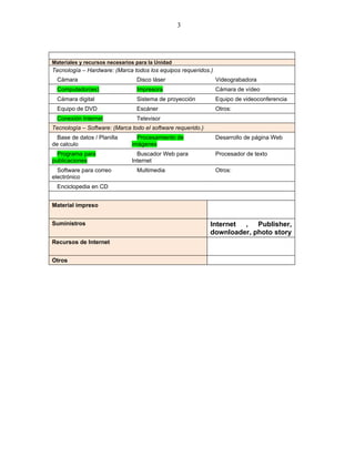 3




Materiales y recursos necesarios para la Unidad
Tecnología – Hardware: (Marca todos los equipos requeridos.)
  Cámara                         Disco láser                   Videograbadora
  Computador(es)                 Impresora                     Cámara de vídeo
  Cámara digital                 Sistema de proyección         Equipo de videoconferencia
  Equipo de DVD                  Escáner                       Otros:
  Conexión Internet              Televisor
Tecnología – Software: (Marca todo el software requerido.)
  Base de datos / Planilla       Procesamiento de              Desarrollo de página Web
de calculo                     imágenes
  Programa para                  Buscador Web para             Procesador de texto
publicaciones                  Internet
  Software para correo           Multimedia                    Otros:
electrónico
  Enciclopedia en CD


Material impreso


Suministros                                                  Internet , Publisher,
                                                             downloader, photo story
Recursos de Internet


Otros
 