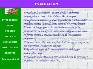 1º Realizar la exposición  de uno  de los 4 subtemas investigados a través de la elaboración de mapas conceptuales/esquemas, y la correspondiente resolución del problema (sorteo /grupal) (nota común)( heteroevaluación) El resto de los grupos serán evaluados a través de la presentación de un informe sobre la investigación realizada en forma teórica y practica resolución de los ejercicios propuestos) 2º Resolver a nivel grupal un pluzzle del tangram propuesto por el profesor (evaluación grupal) 3º Resolver la sopa de letras propuesta en el Blogger (autoevaluación) 4º Realizar una evaluación escrita (resolución de ejercicios y problemas) en aula (coevaluación) EVALUACIÓN INTRODUCCIÓN TAREA PROCESO RECURSOS EVALUACIÓN CONCLUSIONES CREDITOS Guía para el profesor 