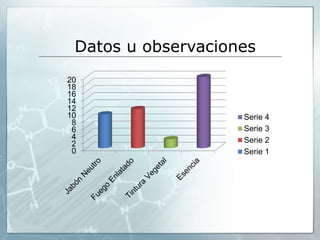 Datos u observaciones
0
2
4
6
8
10
12
14
16
18
20
Serie 4
Serie 3
Serie 2
Serie 1
 