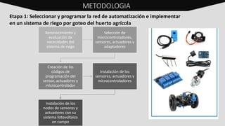 Reconocimiento y
evaluación de
necesidades del
sistema de riego
Selección de
microcontroladores,
sensores, actuadores y
adaptadores
Creación de los
códigos de
programación del
sensor, actuadores y
microcontrolador
Instalación de los
sensores, actuadores y
microcontroladores
Instalación de los
nodos de sensores y
actuadores con su
sistema fotovoltaico
en campo
Etapa 1: Seleccionar y programar la red de automatización e implementar
en un sistema de riego por goteo del huerto agrícola
METODOLOGIA
 