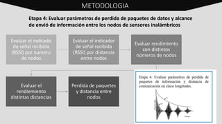 Etapa 4: Evaluar parámetros de perdida de paquetes de datos y alcance
de envió de información entre los nodos de sensores inalámbricos
Evaluar el indicado
de señal recibida
(RSSI) por numero
de nodos
Evaluar el indicador
de señal recibida
(RSSI) por distancia
entre nodos
Evaluar rendimiento
con distintos
números de nodos
Evaluar el
rendiemiento
distintas distancias
Perdida de paquetes
y distancia entre
nodos
METODOLOGIA
 