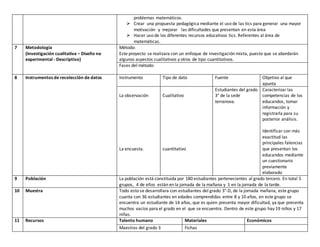 problemas matemáticos.
 Crear una propuesta pedagógica mediante el uso de las tics para generar una mayor
motivación y mejorar las dificultades que presentan en esta área
 Hacer uso de los diferentes recursos educativos tics. Referentes al área de
matemáticas.
7 Metodología
(Investigación cualitativa – Diseño no
experimental - Descriptivo)
Método:
Este proyecto se realizara con un enfoque de investigación mixta, puesto que se abordarán
algunos aspectos cualitativos y otros de tipo cuantitativos.
Fases del método:
8 Instrumentos de recolección de datos Instrumento Tipo de dato Fuente Objetivo al que
apunta
La observación
La encuesta.
Cualitativo
cuantitativo
Estudiantes del grado
3° de la sede
terranova.
Caracterizar las
competencias de los
educandos, tomar
información y
registrarla para su
posterior análisis.
Identificar con más
exactitud las
principales falencias
que presentan los
educandos mediante
un cuestionario
previamente
elaborado
9 Población La población está constituida por 180 estudiantes pertenecientes al grado tercero. En total 5
grupos, 4 de ellos están en la jornada de la mañana y 1 en la jornada de la tarde.
10 Muestra Todo esto se desarrollara con estudiantes del grado 3°-D, de la jornada mañana, este grupo
cuanta con 36 estudiantes en edades comprendidas entre 8 y 10 años, en este grupo se
encuentra un estudiante de 14 años, que es quien presenta mayor dificultad, ya que presenta
muchos vacíos para el grado en el que se encuentra. Dentro de este grupo hay 19 niños y 17
niñas.
11 Recursos Talento humano Materiales Económicos
Maestras del grado 3 Fichas
 