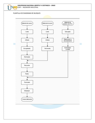 UNIVERSIDAD NACIONAL ABIERTA Y A DISTANCIA – UNAD 
ECBTI - INGENIERÍA INDUSTRIAL 
PLANTILLA DE DIAGRAMA DE BLOQUES 
 