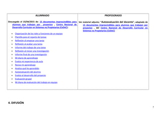 ALUMNADO
Descargado el 23/04/2015 de: 15 documentos imprescindibles para
alumnos que trabajan por proyectos , Centro Nacional de
Desarrollo Curricular en Sistemas no Propietarios (CeDeC):
• Organización de los roles y funciones de un equipo
• Plantilla para el reparto de tareas
• Reflexión al empezar una tarea
• Reflexión al acabar una tarea
• Informe del trabajo de una tarea
• Reflexión al iniciar una investigación
• Informe final de una investigación
• Mi diario de aprendizaje
• Evalúo mi experiencia de aula
• Reviso mi aprendizaje
• Analizo qué he aprendido
• Autoevaluación del alumno
• Evalúo el desarrollo del proyecto
• Evaluación grupal
• Mi diana de evaluación del trabajo en equipo
PROFESORADO
Ver material adjunto: “Autoevaluación del docente”, adaptado de
15 documentos imprescindibles para alumnos que trabajan por
proyectos , del Centro Nacional de Desarrollo Curricular en
Sistemas no Propietarios (CeDeC)
4. DIFUSIÓN
7
 