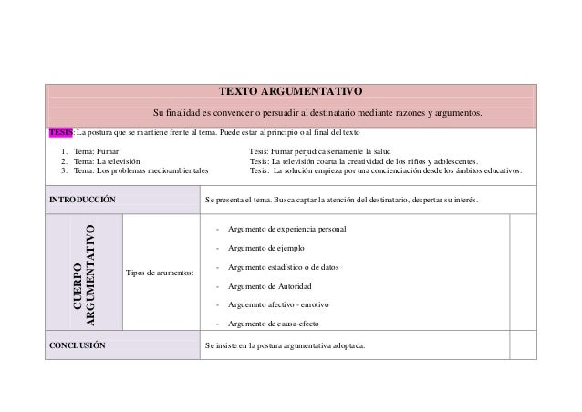 TEXTO ARGUMENTATIVO
Su finalidad es convencer o persuadir al destinatario mediante razones y argumentos.
TESIS: La postura...