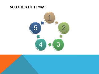 SELECTOR DE TEMAS

                    1
           5                2

               4        3
 
