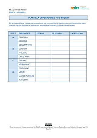 REA Quinto de Primaria
EDIA: A LA ROMANA
PLANTILLA EMPERADORES Y SU IMPERIO
En la siguiente tabla, y según los emperadores que corresponden a nuestro grupo, escribiremos los datos
que nos solicitan después de realizar una búsqueda de información (sobre fuentes fiables)
GRUPO EMPERADOR FECHAS EN POSITIVO EN NEGATIVO
A CALIGULA
ADRIANO
CONSTANTINO
B CLAUDIO
TRAJANO
CARACALLA
C TIBERIO
VESPASIANO
DOMICIANO
D NERÓN
MARCO AURELIO
AUGUSTO
“Tarea de contenido: Entre emperadores”, de CeDeC se encuentra bajo una Licencia Creative Commons Atribución-Compartir Igual 4.0
España.
 