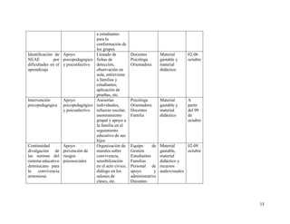 13
a estudiantes
para la
conformación de
los grupos
Identificación de
NEAE por
dificultades en el
aprendizaje
Apoyo
psicopedagógico
y psicoafectivo
Llenado de
fichas de
detección,
observación en
aula, entrevistas
a familias y
estudiantes,
aplicación de
pruebas, etc.
Docentes
Psicóloga
Orientadora
Material
gastable y
material
didáctico
02-06
octubre
Intervención
psicopedagógica
Apoyo
psicopedagógico
y psicoafectivo
Asesorías
individuales,
refuerzo escolar,
asesoramiento
grupal y apoyo a
la familia en el
seguimiento
educativo de sus
hijos
Psicóloga
Orientadora
Docentes
Familia
Material
gastable y
material
didáctico
A
partir
del 09
de
octubre
Continuidad
divulgación de
las normas del
sistema educativo
dominicano para
la convivencia
armoniosa
Apoyo
prevención de
riesgos
psicosociales
Organización de
murales sobre
convivencia,
sensibilización
en el acto cívico,
diálogo en los
salones de
clases, etc.
Equipo de
Gestión
Estudiantes
Familias
Personal de
apoyo y
administrativo
Docentes
Material
gastable,
material
didáctico y
recursos
audiovisuales
02-09
octubre
 