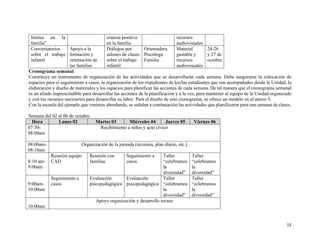 15
límites en la
familia”
crianza positiva
en la familia
recursos
audiovisuales
Conversatorios
sobre el trabajo
infantil
Apoyo a la
formación y
orientación de
las familias
Diálogos por
salones de clases
sobre el trabajo
infantil
Orientadora
Psicóloga
Familia
Material
gastable y
recursos
audiovisuales
24-26
y 27 de
octubre
Cronograma semanal
Constituye un instrumento de organización de las actividades que se desarrollarán cada semana. Debe asegurarse la colocación de
espacios para el seguimiento a casos, la organización de los expedientes de los/las estudiantes que son acompañados desde la Unidad, la
elaboración y diseño de materiales y los espacios para planificar las acciones de cada semana. De tal manera que el cronograma semanal
es un aliado imprescindible para desarrollar las acciones de la planificación y a la vez, para mantener al equipo de la Unidad organizado
y con los recursos necesarios para desarrollar su labor. Para el diseño de este cronograma, se ofrece un modelo en el anexo 3.
Con la escuela del ejemplo que venimos abordando, se señalan a continuación las actividades que planificaron para una semana de clases.
Semana del 02 al 06 de octubre
Hora Lunes 02 Martes 03 Miércoles 04 Jueves 05 Viernes 06
07:30-
08:00am
Recibimiento a niños y acto cívico
08:00am-
08:10am
Organización de la jornada (recursos, plan diario, etc.)
8:10 am-
9:00am
Reunión equipo
CAD
Reunión con
familias
Seguimiento a
casos
Taller
“celebramos
la
diversidad”
Taller
“celebramos
la
diversidad”
9:00am-
10:00am
Seguimiento a
casos
Evaluación
psicopedagógica
Evaluación
psicopedagógica
Taller
“celebramos
la
diversidad”
Taller
“celebramos
la
diversidad”
10:00am
Apoyo organización y desarrollo recreo
 