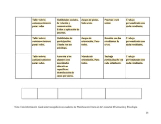 23
Taller sobre:
autoconocimiento
para: todos
Habilidades sociales,
de relación y
comunicación.
Taller y aplicación de
pruebas.
Juegos de pistas.
Solo sexto.
Pruebas y test
sobre:
Trabajo
personalizado con
cada estudiante,
Taller sobre:
autoconocimiento
para: todos.
Habilidades de
participación.
Charla con un
psicólogo.
Juegos de
orientación. Para
todos.
Reunión con los
estudiantes de
sexto.
Trabajo
personalizado con
cada estudiante,
Taller sobre:
autoconocimiento
para: todos.
Atención a los
alumnos con
necesidades
educativas
específicas:
identificación de
casos por curso.
Marcha de
orientación. Para
todos.
Trabajo
personalizado con
cada estudiante,
Trabajo
personalizado con
cada estudiante,
Nota: Esta información puede estar recogida en un cuaderno de Planificación Diaria en la Unidad de Orientación y Psicología
 