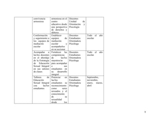 9
convivencia
armoniosa
armoniosa en el
centro
educativo desde
una perspectiva
de derechos y
deberes
Docentes
Unidad de
Orientación y
Psicología
Conformación
y seguimiento a
los equipos de
mediación
escolar
Establecer
equipos de
mediación
escolar y
acompañarlos
en su accionar
Docentes
Estudiantes
Orientadora
Psicóloga
Todo el año
escolar
Acompañar a
las/los docentes
en el abordaje
de la Estrategia
de Educación
Sexual Integral
en sus salones
de clases
Fortalecer las
competencias
de las/los
maestros/as
para acompañar
a sus
estudiantes en
su desarrollo
integral
Docentes
Estudiantes
Orientadora
Psicóloga
Todo el año
escolar
Talleres de
Educación
Sexual Integral
con las/los
estudiantes
Potenciar en
las/los
estudiantes su
reconocimiento
como seres
sexuados y el
conocimiento
de su
sexualidad
desde los
Docentes
Estudiantes
Orientadora
Psicóloga
Septiembre,
noviembre,
enero, marzo,
abril
 