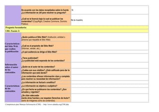 De acuerdo con los datos recopilados sobre la fuente
¿La información es útil para resolver su pregunta?
Si
¿Cuál es la licencia bajo la cual se publican los
contenidos? (CopyRight; Creative Commons, Dominio
Público)
No la muestra
Pregunta Secundaria:
URL Fuente 2:
Características
del Sitio Web
que realiza
la publicación
¿Quién publica el Sitio Web? (Institución, entidad o
persona que respalda el Sitio Web)
¿Cuál es el propósito del Sitio Web?
(Informar, vender, etc.)
¿A qué audiencia se dirige el Sitio Web?
¿Tiene publicidad?
¿La publicidad está separada de los contenidos?
Información
sobre el autor
de los
contenidos
¿Quién es el autor de los contenidos?
¿Cuáles son sus créditos? ¿Está calificado para dar la
información que está dando?
Características
de los
contenidos
¿Los contenidos ofrecen información clara y completa
para resolver su necesidad de información?
¿La información es factual o analítica?
¿La información es objetiva o subjetiva?
¿En qué fecha se publicaron los contenidos? ¿Son
actuales y vigentes?
¿Se citan adecuada-
mente otras fuentes y se respetan Derechos de Autor?
(tanto de imágenes como de contenidos)
Competencia para Manejar Información (CMI) - http://www.eduteka.org/CMI.php
 