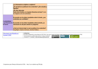 ¿La información es objetiva o subjetiva?
¿En qué fecha se publicaron los contenidos? ¿Son actuales y
vigentes?
¿Se citan adecuada-
mente otras fuentes y se respetan Derechos de Autor? (tanto
de imágenes como de contenidos)
Confiabilidad
y pertinencia de
la fuente
De acuerdo con los datos recopilados sobre la fuente, ¿sus
contenidos son confiables?
De acuerdo con los datos recopilados sobre la fuente ¿La
información es útil para resolver su pregunta?
¿Cuál es la licencia bajo la cual se publican los contenidos?
(CopyRight; Creative Commons, Dominio Público)
Descargue esta Plantilla en
formato .DOC
CRÈDITOS:
Esta BITÀCORplantilla, desarrollada por EDUTEKA, hace parte integral del Módulo sobre Competencia para Manejar Información (CMI).
Este documento se publica bajo licencia “Creative Commons”
(Versión 2.5 - Colombia -) http://www.eduteka.org/PoliticaUso.php
Competencia para Manejar Información (CMI) - http://www.eduteka.org/CMI.php
 