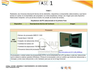 Código: 103380 - ENSAMBLE Y MANTENIMIENTO DE COMPUTADORES
Fase: Evaluación Final
FASE 1
Realizando una minuciosa descripción técnica de los elementos, dispositivos o componentes seleccionados y que fueron
tenidos en cuenta en el ensamblado del computador con dicha arquitectura (incluya una imagen para cada dispositivo
Relacionado incluyendo como pie de foto la fuente de consulta de donde fue tomada).
Arquitectura del PC seleccionado en la primera Fase
Dispositivo Descripciones técnica del hardware Imagen
Procesador
AMD
E1-1200
• Número de procesador AMD E1-1200
• Caché Nivel 2 1024 KB
• Conjunto de instrucciones 64-bit
• Cantidad de núcleos 2/2
• Cantidad de subprocesos 100 MHz superior
• Frecuencia básica del procesador 1.7 GHz
Fuente:
http://cdni.neoteo.com/10111_550_60888.jpg
El procesador o unidad central de procesamiento (CPU), es el componente de tu PC que lleva a cabo las instrucciones
que le ordena tu sistema operativo (Windows.) Piensa en el procesador como un cerebro que recibe las instrucciones y
mensajes y envía esas instrucciones a otro hardware para que así se le haga funcionar
 