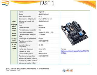 Código: 103380 - ENSAMBLE Y MANTENIMIENTO DE COMPUTADORES
Fase: Evaluación Final
Intel
Gigabyt
e GA-
B85M-
D3H
Placa
base
Socket
Intel
LGA115
0, 4 x
DDR3
DIMM
Marca Gigabyte
Series GA-B85M-D3H
Peso del producto 68 g
Dimensiones del producto 27,9 x 27,9 x 7,6 cm
Número de modelo del
producto
GA-B85M-D3H
Color Negro
Factor de forma microATX
Fabricante del procesador Intel
Toma del procesador Socket H3 (LGA 1150)
Capacidad de la memoria
RAM
32768 MB
Tecnología de la memoria DDR3
Tipo de memoria del
ordenador
DDR3 SDRAM
Memoria máxima
compatible
32 GB
Interfaz del disco duro Serial ATA
Detalles de audio Jack
Coprocesador gráfico HD Graphics
Tipo de memoria gráfica DDR3 SDRAM
Número de puertos USB 2.0 2
Número de puertos USB 3.0 1
Número de puertos HDMI 1
Fuentes:
http://www.dmi.es/img/prod/highpic/PB2115
4513.jpg
 