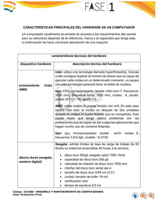 Código: 103380 - ENSAMBLE Y MANTENIMIENTO DE COMPUTADORES
Fase: Evaluación Final
CARACTERÍSTICAS PRINCIPALES DEL HARDWARE DE UN COMPUTADOR
Un computador usualmente es armado de acuerdo a los requerimientos del usuario
pero su estructura depende de la referencia, marca y la capacidad que tenga este,
a continuación se hace una breve descripción de una maquina
características técnicas del hardware
dispositivo hardware descripción técnica del hardware
procesadores (intel,
AMD)
intel: utiliza una tecnología llamada hyperthreading. Gracias
a ella consigue duplicar el número de tareas que es capaz de
ejecutar cada núcleo en un determinado momento. un equipo
con esta tecnología parecerá tener el doble de núcleos.
tipo: CPU microprocesador, familia: intel core i7, frecuencia:
3000 mhz, frecuencia turbo: 3500 mhz, núcleo : 8, zócalo:
socket 2011-3 / r3 / lga2011-3
AMD: utiliza realiza su propia versión con cmt. En este caso
replica casi todo el núcleo en bloques de dos unidades
excepto la unidad de punto flotante que es compartida. Esto
puede hacer que tenga ciertos problemas con las
prestaciones que es capaz de dar a algunas aplicaciones que
hagan mucho uso de números flotantes.
tipo: cpu, microprocesador, socket am3+ núcleo 8,
frecuencia 3.6/4.2gh, modelo : fx 8150
discos duros (seagate,
western digital)
Seagate: admita límites de tasa de carga de trabajo de 55
tb/año en entornos encendidos 40 horas a la semana.
 disco duro 500gb seagate sata3 7200 16mb
 capacidad de disco duro 500 gb
 velocidad de rotación de disco duro 7200 rpm
 interfaz del disco duro serial ata iii
 tamaño de disco duro 8,89 cm (3.5")
 unidad, tamaño de búfer 16 mb
 certificación rohs
 tiempo de escritura 9,5 ms
 
