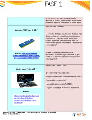 Código: 103380 - ENSAMBLE Y MANTENIMIENTO DE COMPUTADORES
Fase: Evaluación Final
Memorias RAM “core X, ST, “
Fuente: http://www.conecta
pc.es/hardware/que-memoria
procesadores-intel-i3-i5-i7.html
Máster board “Intel AMD
Fuente:
http://www.intel.la/content/www/xl/
es/motherboards/desktop-
motherboards/desktop-board
dx79to.html
ENSAMBLE Y MANTENIMIENTO DE COMPUTADORES
un disco duro para que no sea necesario
reinstalar el sistema operativo y las aplicaciones
para tener todas las ventajas de un nuevo disco.
Memorias RAM “core X, ST, “
http://www.conecta-
memoria-ram-
i7.html
Memoria RAM Intel DD3
- posibilidad de hacer transferencia de datos más
rápidamente y con esto obtener velocidades de
transferencia y de bus o canal “el cual es un
sistema digital que transfiere datos entre los
componentes de una computadora o entre varias
computadoras”,
-proporciona significativas mejoras de
rendimiento en niveles bajos de voltaje, lo que
conlleva un a disminución global del consumo
eléctrico global
AMD ”
Máster board DX79TO Intel
-procesamiento masivo de datos
-compatibilidad con los procesadores Intel core i7
- compatible con memoria i7
- compatible con memoria RAM DD3
- soporta hasta 64 gb de memoria de sistema
p://www.intel.la/content/www/xl/
board-
un disco duro para que no sea necesario
reinstalar el sistema operativo y las aplicaciones
para tener todas las ventajas de un nuevo disco.
posibilidad de hacer transferencia de datos más
rápidamente y con esto obtener velocidades de
transferencia y de bus o canal “el cual es un
sistema digital que transfiere datos entre los
componentes de una computadora o entre varias
porciona significativas mejoras de
rendimiento en niveles bajos de voltaje, lo que
conlleva un a disminución global del consumo
procesamiento masivo de datos
compatibilidad con los procesadores Intel core i7
compatible con memoria RAM DD3
soporta hasta 64 gb de memoria de sistema
 
