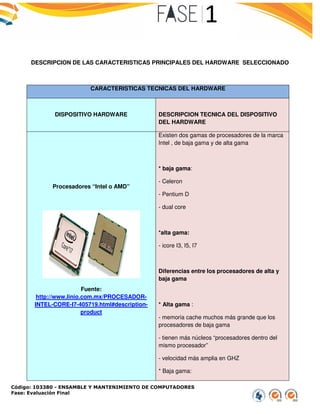 Código: 103380 - ENSAMBLE Y MANTENIMIENTO DE COMPUTADORES
Fase: Evaluación Final
DESCRIPCION DE LAS CARACTERISTICAS PRINCIPALES DEL HARDWARE SELECCIONADO
CARACTERISTICAS TECNICAS DEL HARDWARE
DISPOSITIVO HARDWARE
Procesadores “Intel o AMD”
Fuente:
http://www.linio.com.mx/PROCESADOR
INTEL-CORE-I7-405719.html#description
product
ENSAMBLE Y MANTENIMIENTO DE COMPUTADORES
DESCRIPCION DE LAS CARACTERISTICAS PRINCIPALES DEL HARDWARE SELECCIONADO
CARACTERISTICAS TECNICAS DEL HARDWARE
DISPOSITIVO HARDWARE DESCRIPCION TECNICA DEL
DEL HARDWARE
Procesadores “Intel o AMD”
http://www.linio.com.mx/PROCESADOR-
l#description-
Existen dos gamas de procesadores de la marca
Intel , de baja gama y de alta gama
* baja gama:
- Celeron
- Pentium D
- dual core
*alta gama:
- icore I3, I5, I7
Diferencias entre los procesadores de alta y
baja gama
* Alta gama :
- memoria cache muchos más grande
procesadores de baja gama
- tienen más núcleos “procesadores dentro del
mismo procesador”
- velocidad más amplia en GHZ
* Baja gama:
DESCRIPCION DE LAS CARACTERISTICAS PRINCIPALES DEL HARDWARE SELECCIONADO
DESCRIPCION TECNICA DEL DISPOSITIVO
Existen dos gamas de procesadores de la marca
Intel , de baja gama y de alta gama
Diferencias entre los procesadores de alta y
muchos más grande que los
tienen más núcleos “procesadores dentro del
 